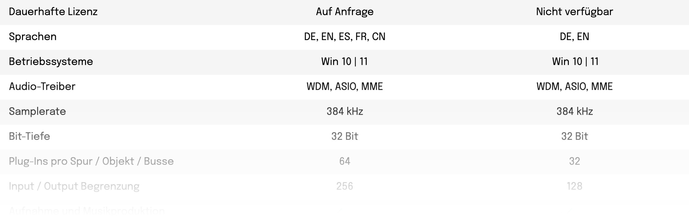 Produktvergleich