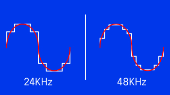 Sortie audio de meilleure qualité pour la synthèse vocale