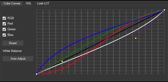 Verbeterde kleurencurves