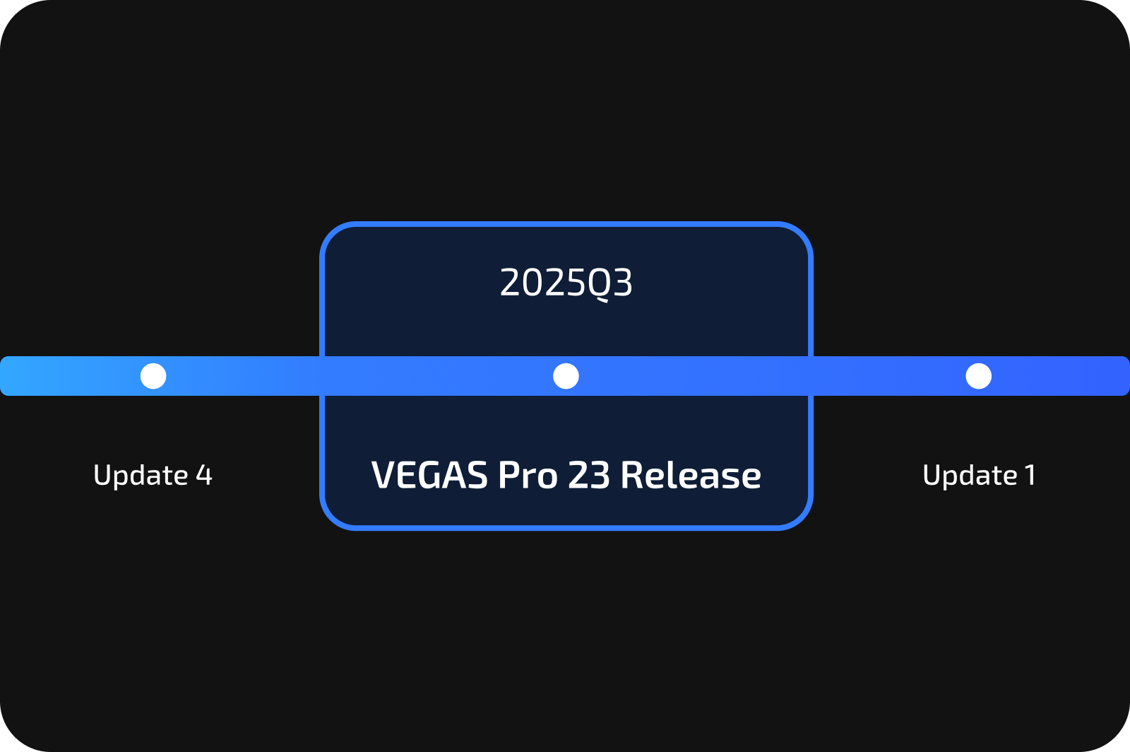 Continuous Improvements 