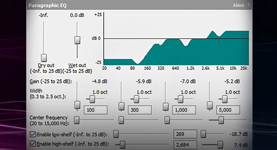 Control volume at different frequencies