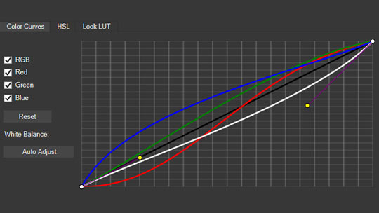 Farbkurven (Color Curves)