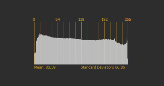 Helligkeitsverteilung im Bild – Helligkeit und Dunkelheit